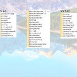 Сборник модулей PAV-MODULES для OpenCart 1.5.x и 2.1.x